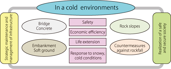 Cold-Region Construction Engineering Research Group