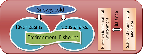 Cold-Region Hydraulic and Aquatic Environment Engineering Research Group