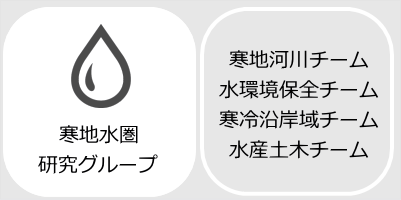寒地水圏研究グループへのリンク